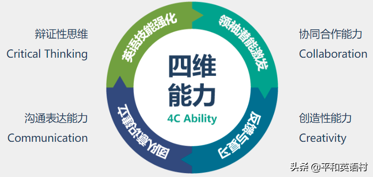 职场英语培训价格一般在多少_职场英语培训机构_深圳职场英语培训