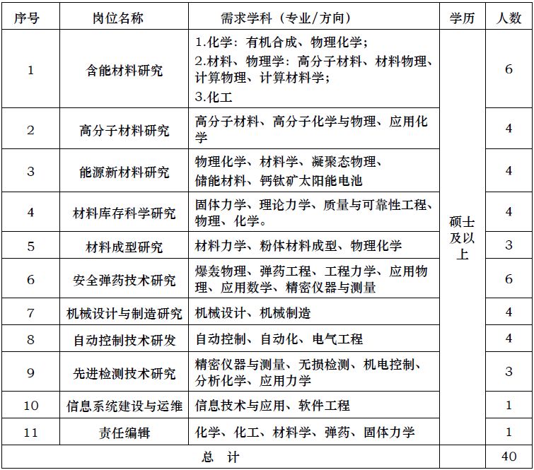 研究科学院招聘物理中心工程师_物理研究所招聘_中国工程物理研究院太赫兹科学技术研究中心招聘