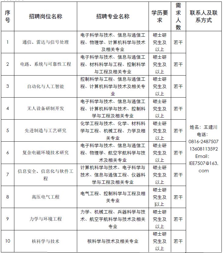 物理研究所招聘_研究科学院招聘物理中心工程师_中国工程物理研究院太赫兹科学技术研究中心招聘