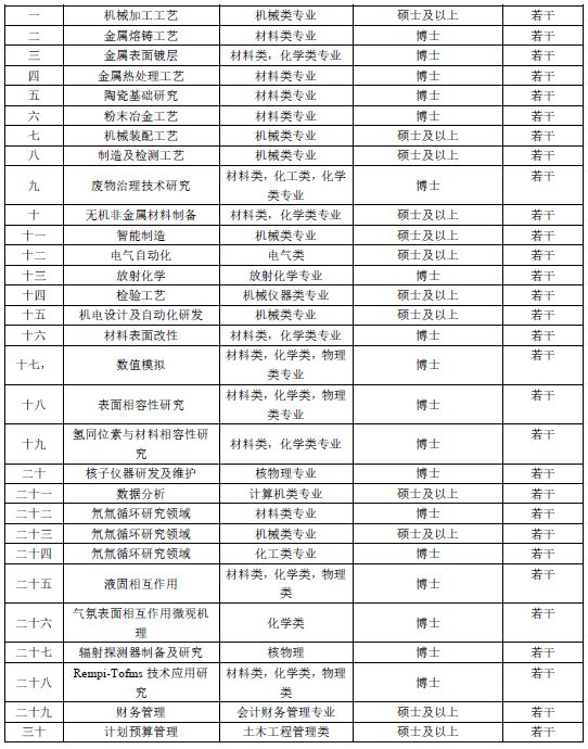 研究科学院招聘物理中心工程师_中国工程物理研究院太赫兹科学技术研究中心招聘_物理研究所招聘