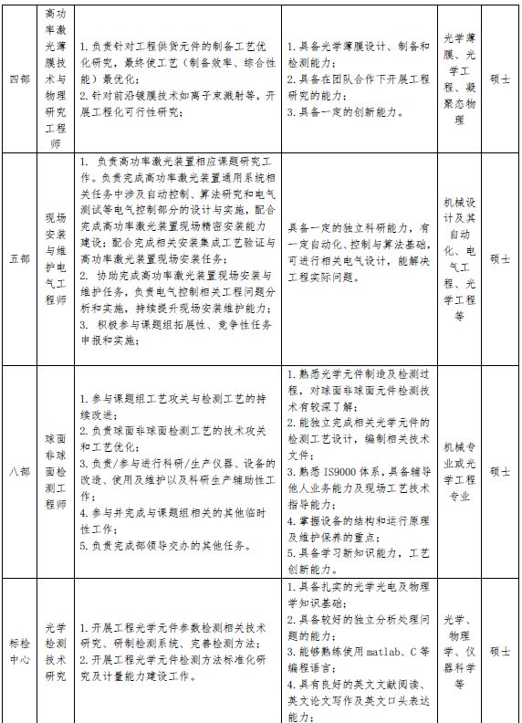 中国工程物理研究院太赫兹科学技术研究中心招聘_物理研究所招聘_研究科学院招聘物理中心工程师