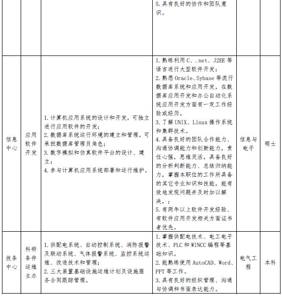 物理研究所招聘_研究科学院招聘物理中心工程师_中国工程物理研究院太赫兹科学技术研究中心招聘