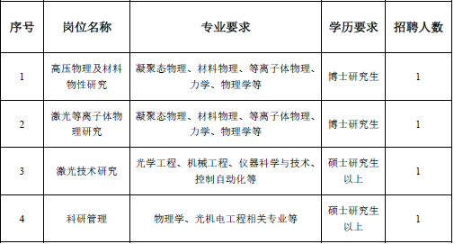物理研究所招聘_中国工程物理研究院太赫兹科学技术研究中心招聘_研究科学院招聘物理中心工程师