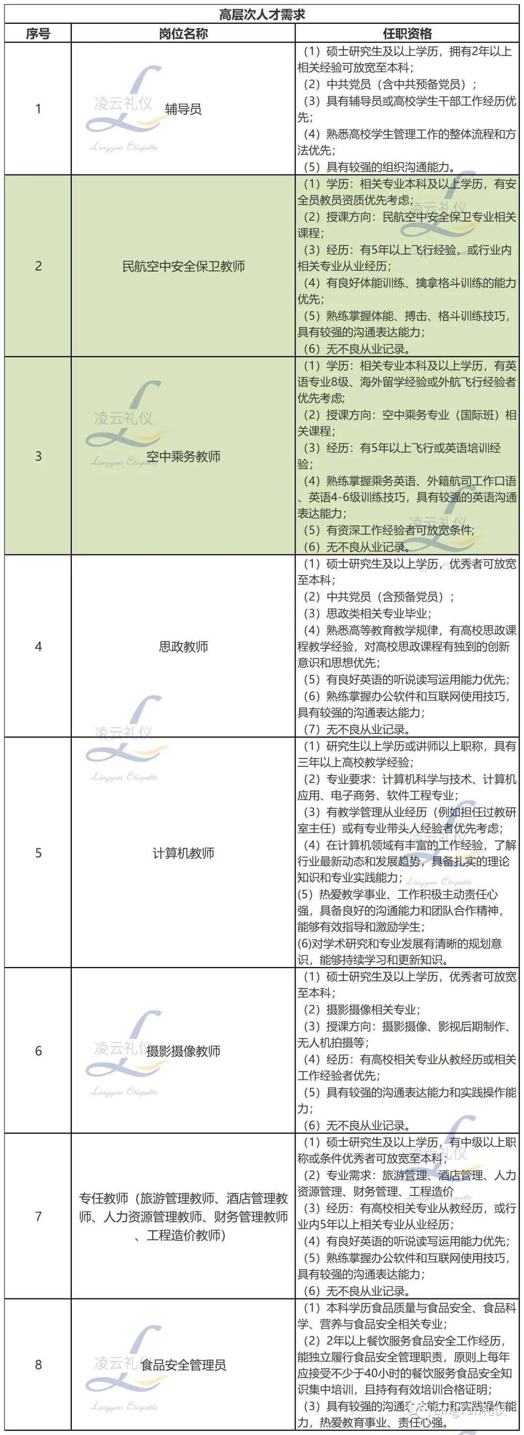 重庆礼仪讲师招聘_礼仪讲师招聘_福州礼仪讲师招聘