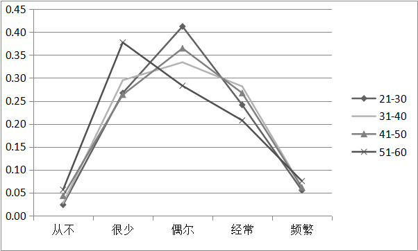职场初老族_初入职场必读书籍_初入职场理财书
