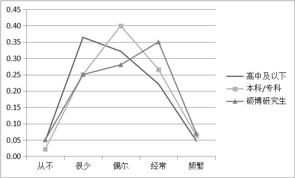 职场初老族_初入职场理财书_初入职场必读书籍