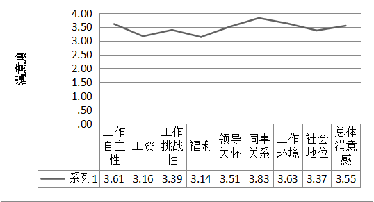 职场初老族_初入职场理财书_初入职场必读书籍