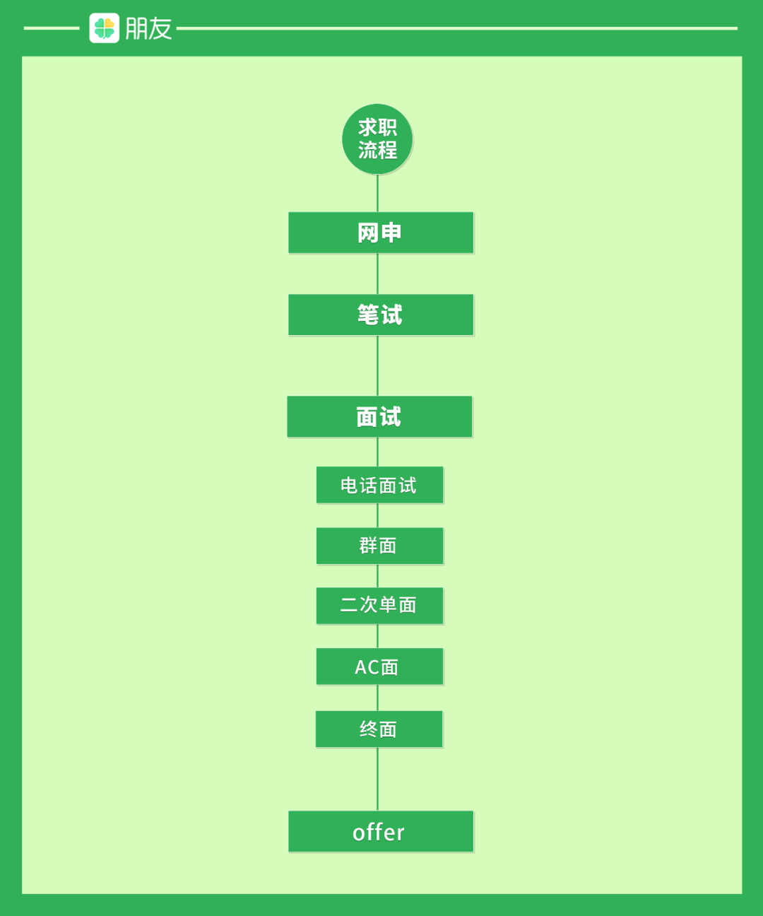 游赤石进帆海_海帆职场的培训费用_海帆职场