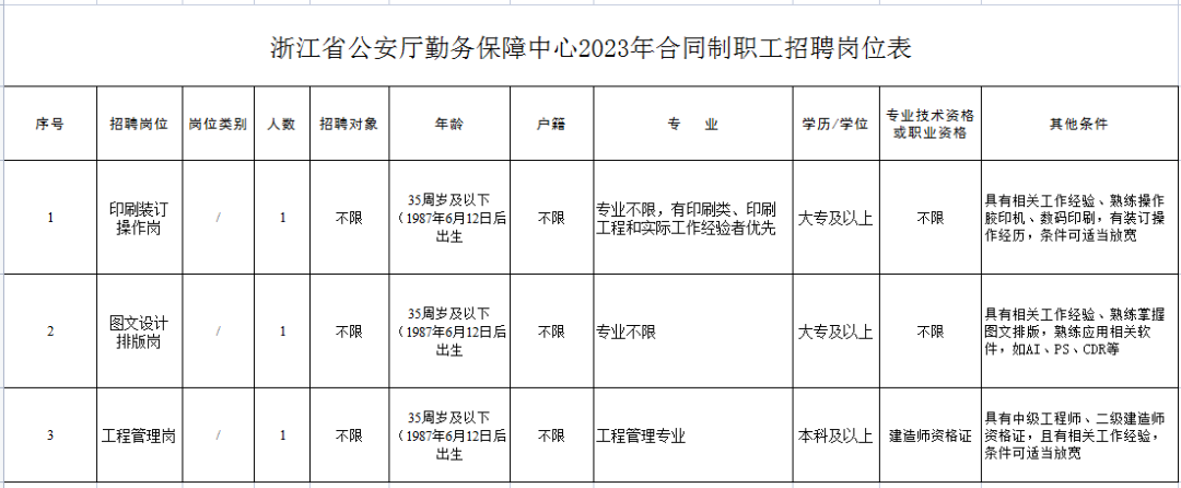 浙江科技学院后勤招聘_浙江工业大学容大后勤招聘_浙江商业技师学院招聘