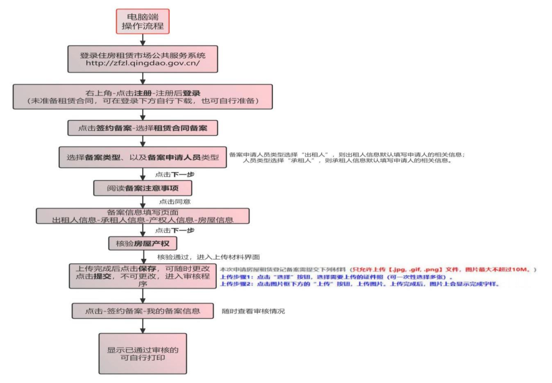 凤台房屋出租中介联系方式_凤台房屋出租_凤台公寓出租