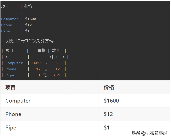 简历模板word版_简历模板word下载_简历模板word格式免费