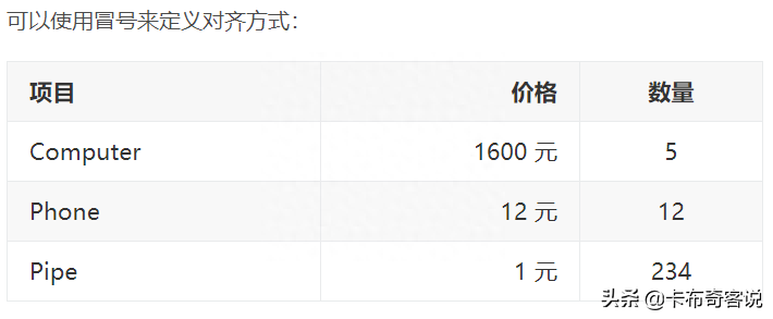 简历模板word版_简历模板word格式免费_简历模板word下载