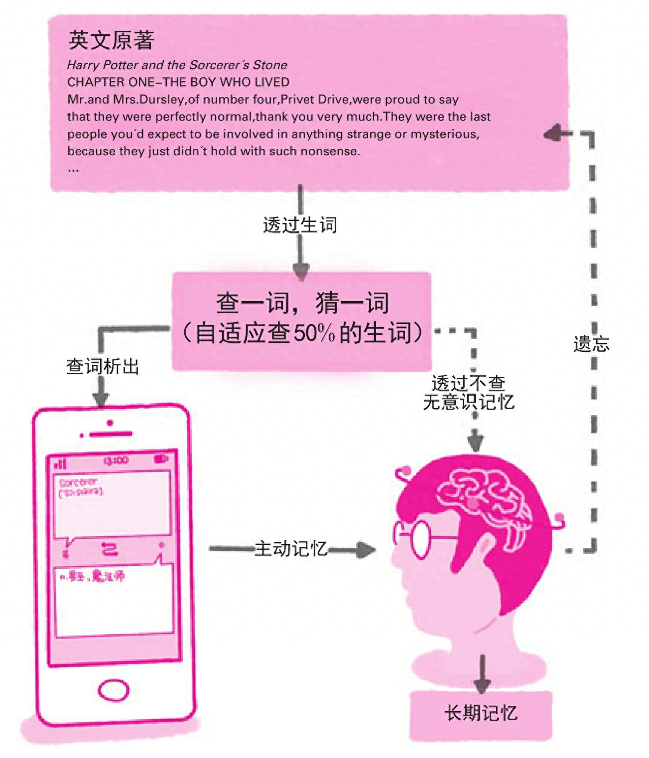 职场英语难吗_职场英语900句_职场英语是什么水平