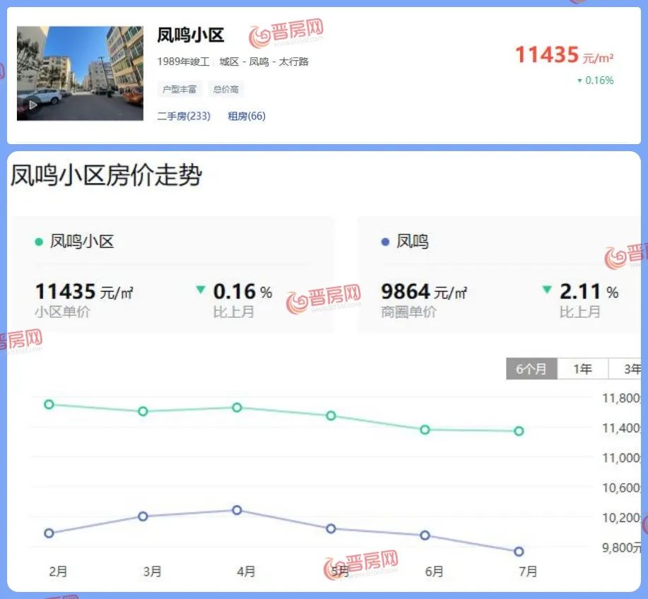 安徽凤台房价_安徽凤台2014年房价_安徽凤台房价会涨下跌