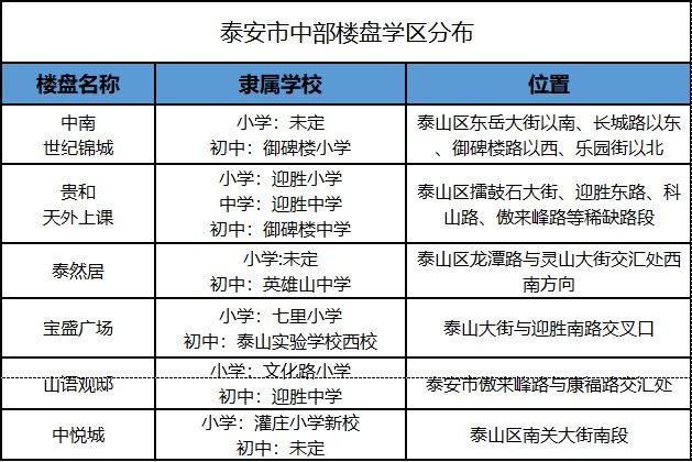 泰安市泰山区凤台小学_泰安凤台附近租房信息_泰安站和泰山站哪个离泰山近