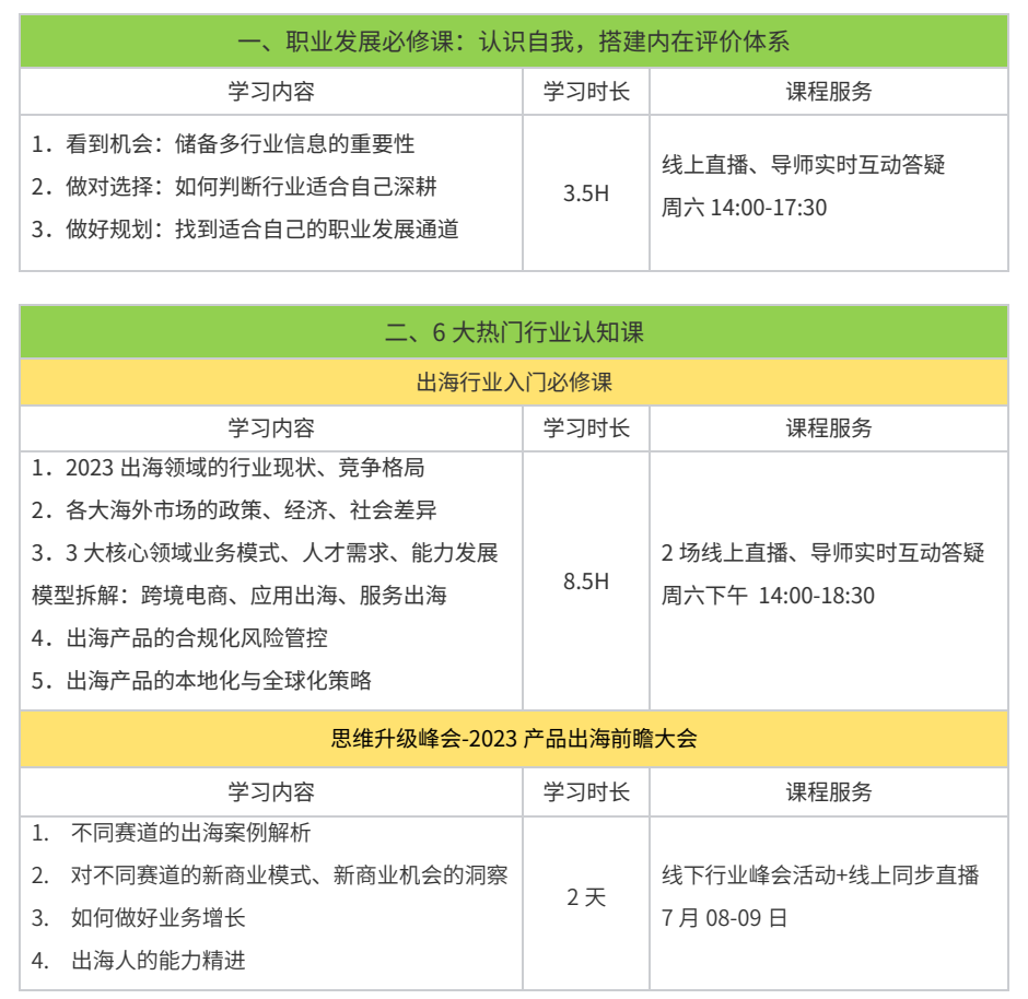 职场个人目标_1年内职场规划和目标怎么写_职场规划写目标内年度怎么写