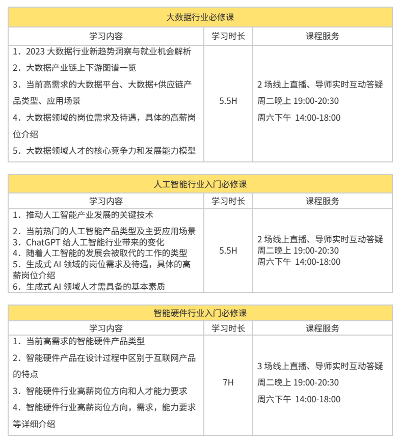 职场个人目标_1年内职场规划和目标怎么写_职场规划写目标内年度怎么写