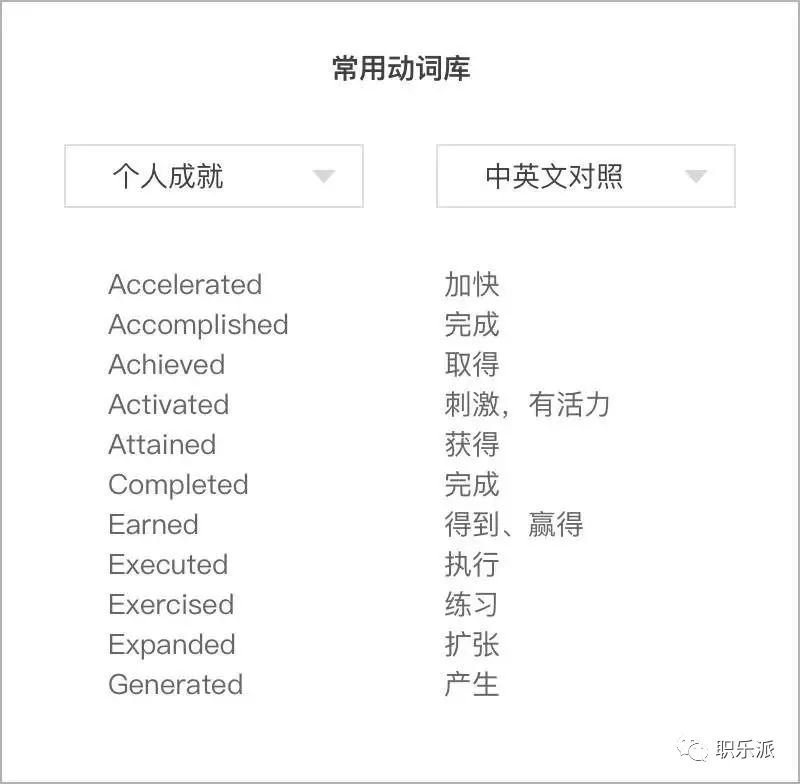 模具项目英文简历_简历管理_项目管理英文简历