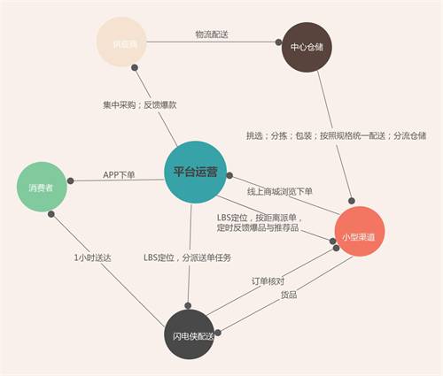 闪电购商家版_51闪电购和91极速购_闪电购招聘