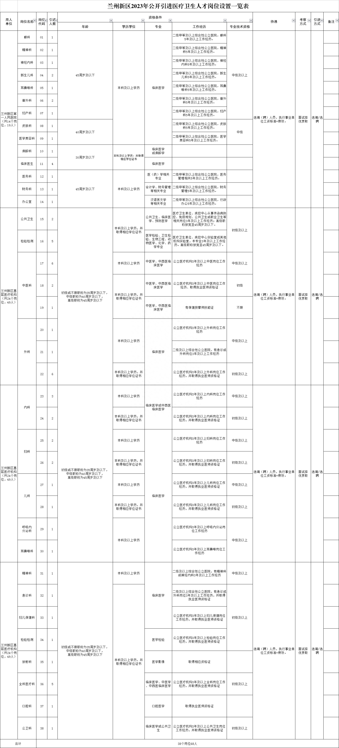兰州技术支持招聘_兰州招聘支持技术人员公告_兰州岗位招聘