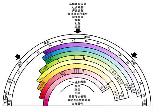 职场我来了_职场来来去去_职场来来往往