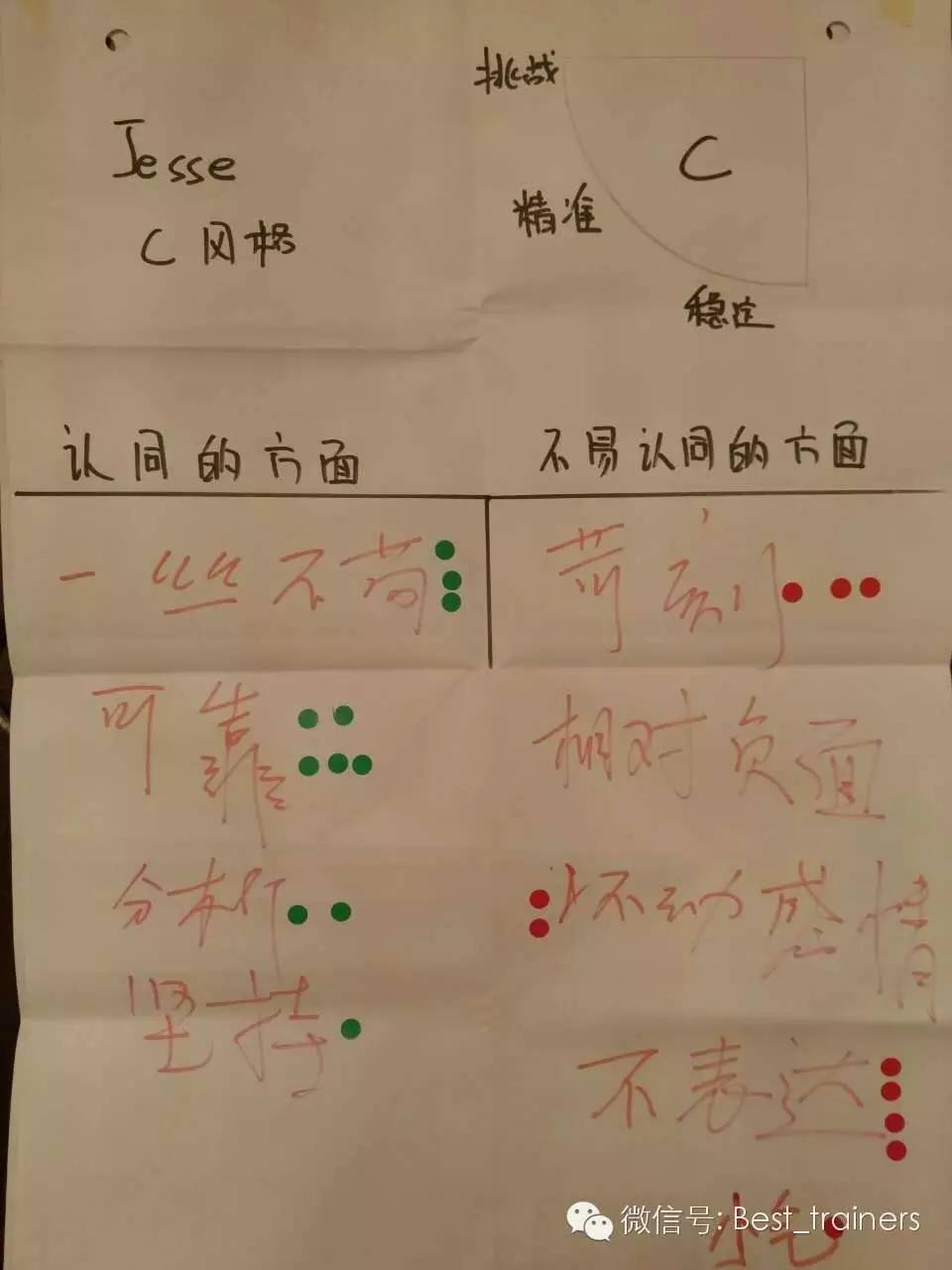 培训职场人际交往技巧_培训职场人际关系方案_职场 人际 培训