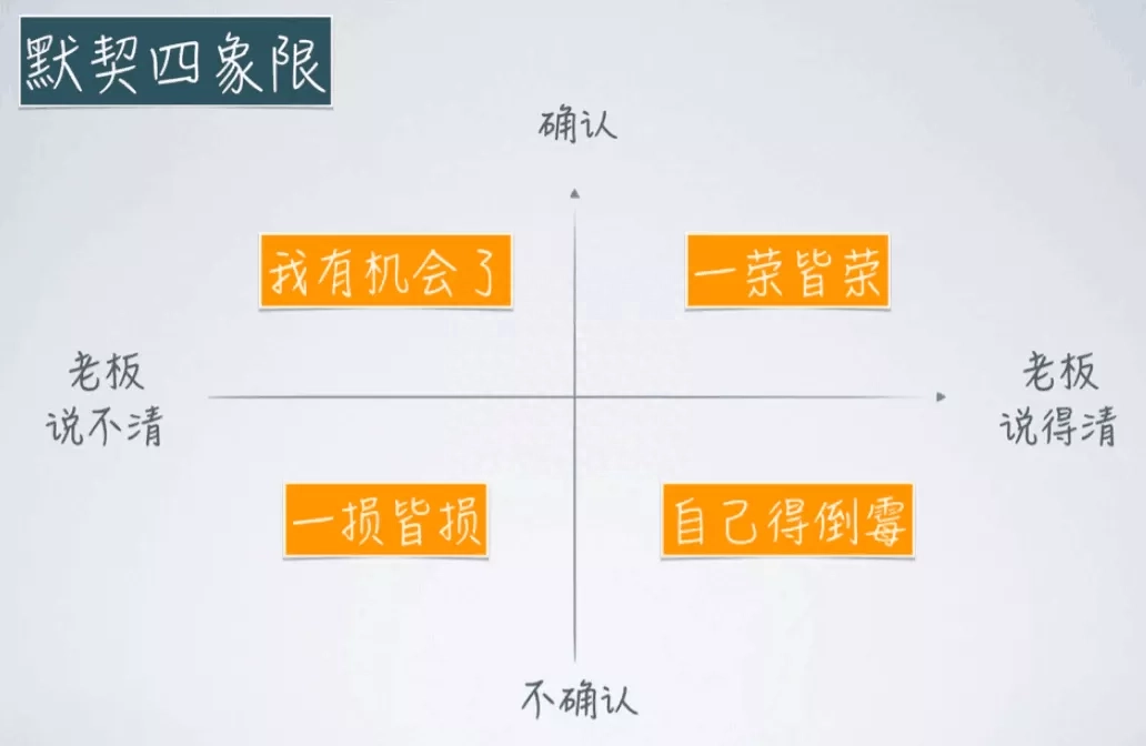 怎么布置职场_开门红职场布置_公司职场布置