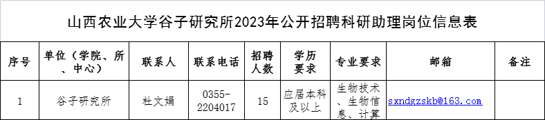 2016年山西农业大学谷子研究所科研助理岗位招聘通知(图1) 山西农业大学2019招聘_山西省农业大学招聘_山西农业大学2015招聘