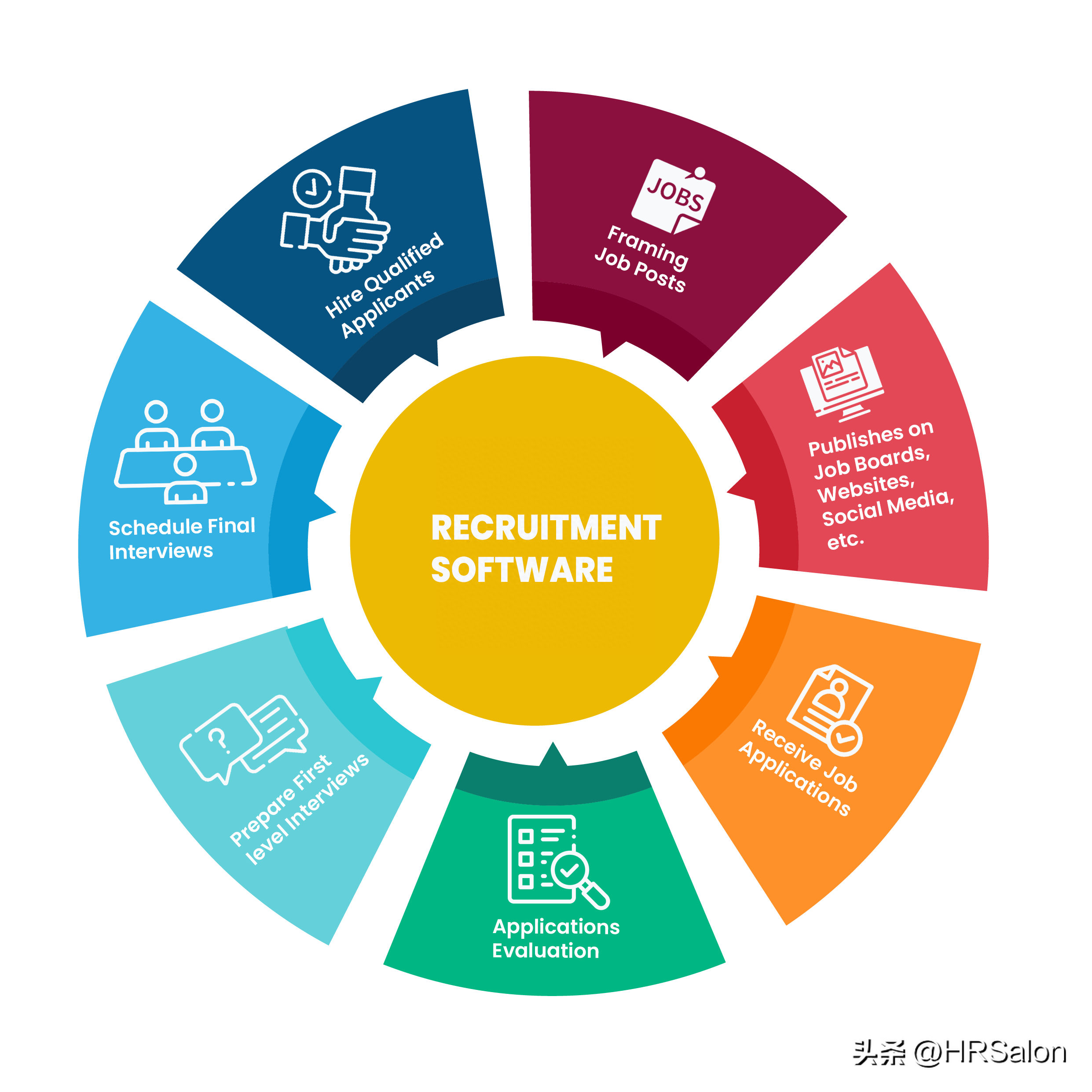 《社交招聘》_如何进行社交招聘_社交招聘是什么意思