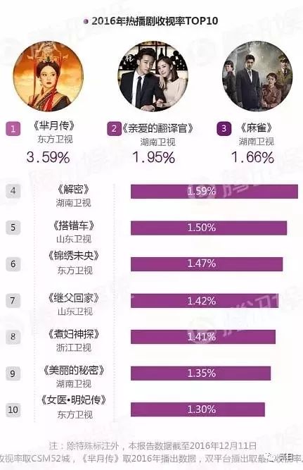 经典职场电影_职场斗智斗勇电影_皮囊之下不斗智不斗勇电影