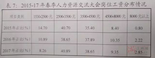 简历研究生怎么写_简历研究生规划_研究生 简历
