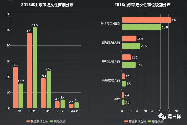 职场年龄说的是虚岁还是周岁_职场妈妈年龄分布_职场上年龄有多重要