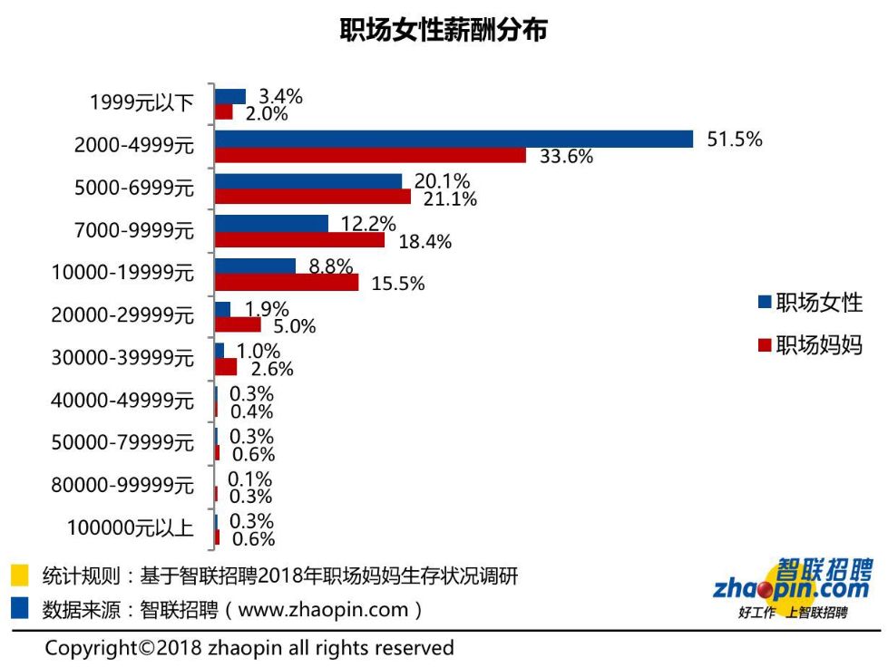 职场上年龄有多重要_职场的年龄线_职场妈妈年龄分布