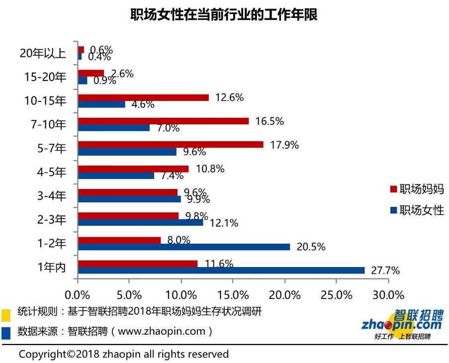 职场妈妈年龄分布_职场的年龄线_职场上年龄有多重要