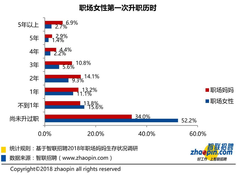 职场上年龄有多重要_职场妈妈年龄分布_职场的年龄线