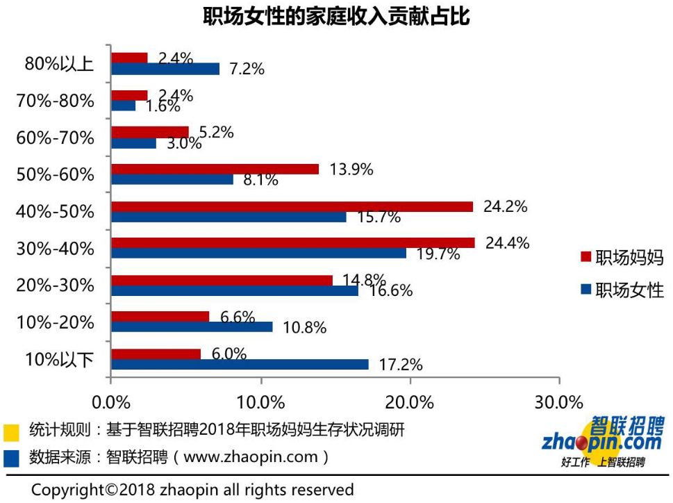 职场的年龄线_职场上年龄有多重要_职场妈妈年龄分布