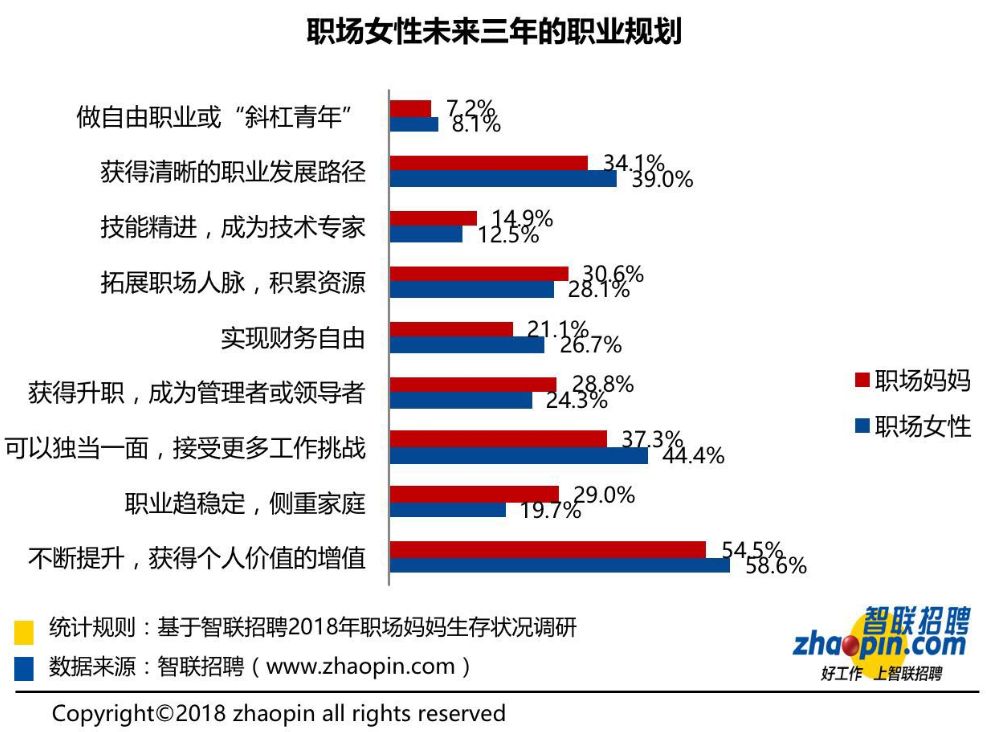 职场的年龄线_职场上年龄有多重要_职场妈妈年龄分布