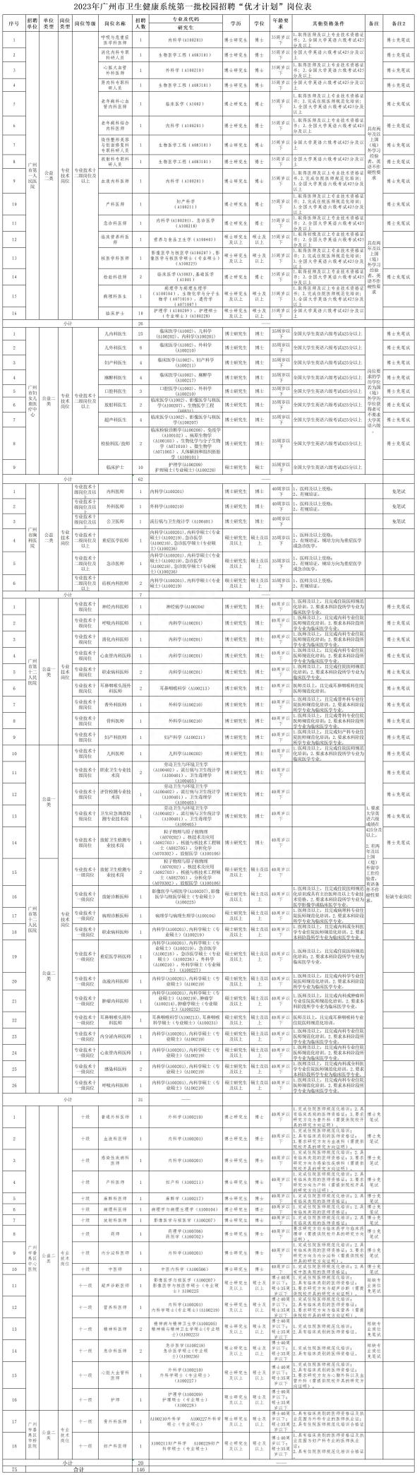 (招聘)事业编制教师招聘890名,快来看看有没有你?(图2) 东莞前程无忧电话号码_东莞人才网 招聘前程无忧_东莞51job招聘网