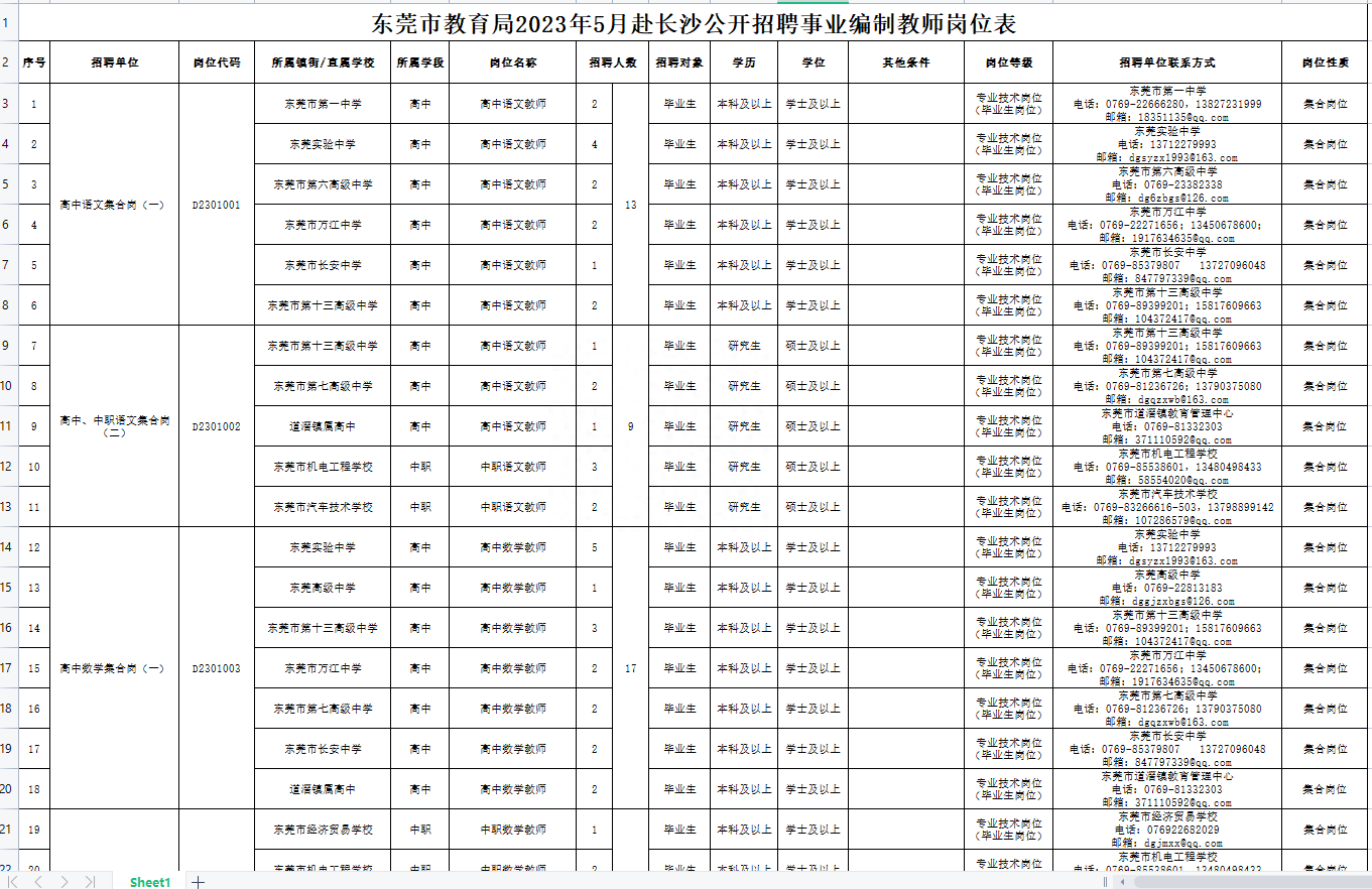 (招聘)事业编制教师招聘890名,快来看看有没有你?(图3) 东莞前程无忧电话号码_东莞人才网 招聘前程无忧_东莞51job招聘网