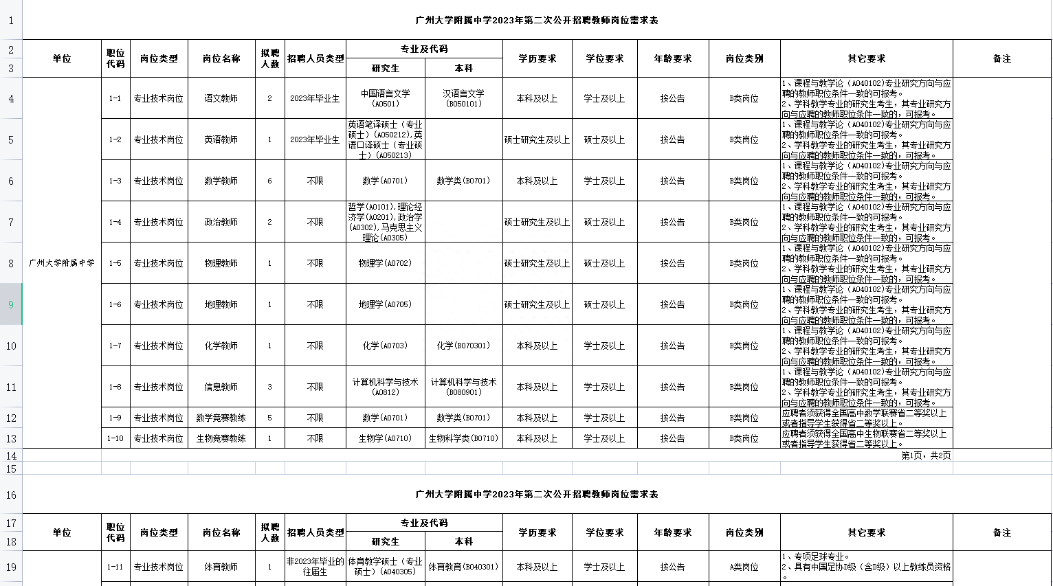 (招聘)事业编制教师招聘890名,快来看看有没有你?(图5) 东莞人才网 招聘前程无忧_东莞前程无忧电话号码_东莞51job招聘网