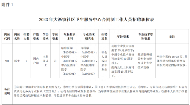 (招聘)事业编制教师招聘890名,快来看看有没有你?(图7) 东莞人才网 招聘前程无忧_东莞51job招聘网_东莞前程无忧电话号码