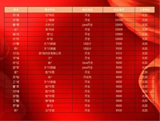 恒力集团大连长兴岛招聘_大连东软集团招聘_大连金广建设集团招聘