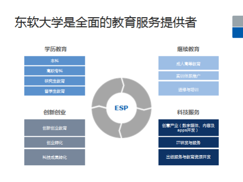 大连招聘集团东软工程师_大连东软招聘会_大连东软集团招聘
