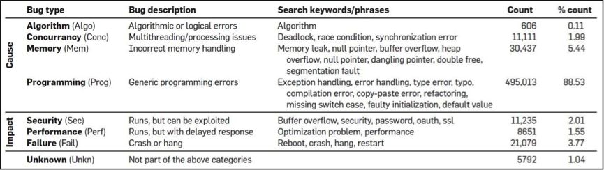 c++简历模板_c++程序员简历_c++程序员简历模板