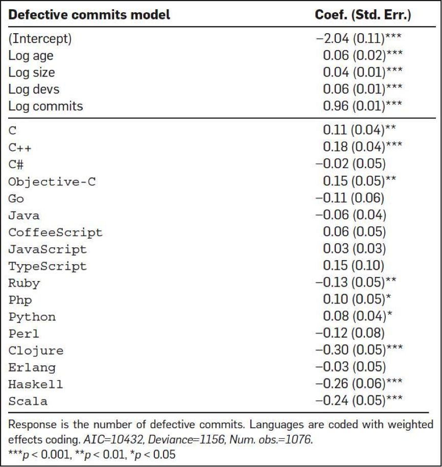 c++程序员简历_c++程序员简历模板_c++简历模板