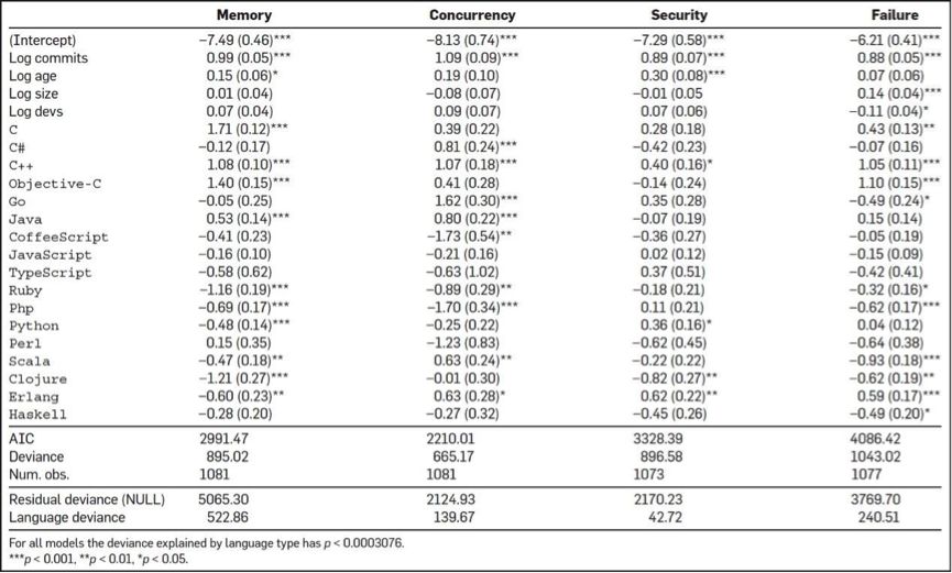 c++简历模板_c++程序员简历_c++程序员简历模板
