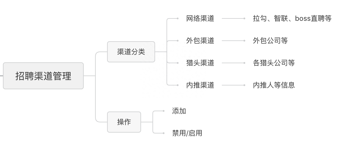 招聘模板图片_招聘格式范文模板图片_招聘图片模板
