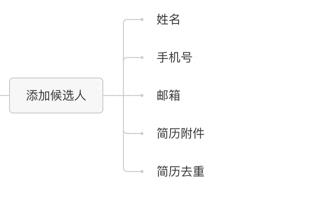 招聘模板图片_招聘图片模板_招聘格式范文模板图片
