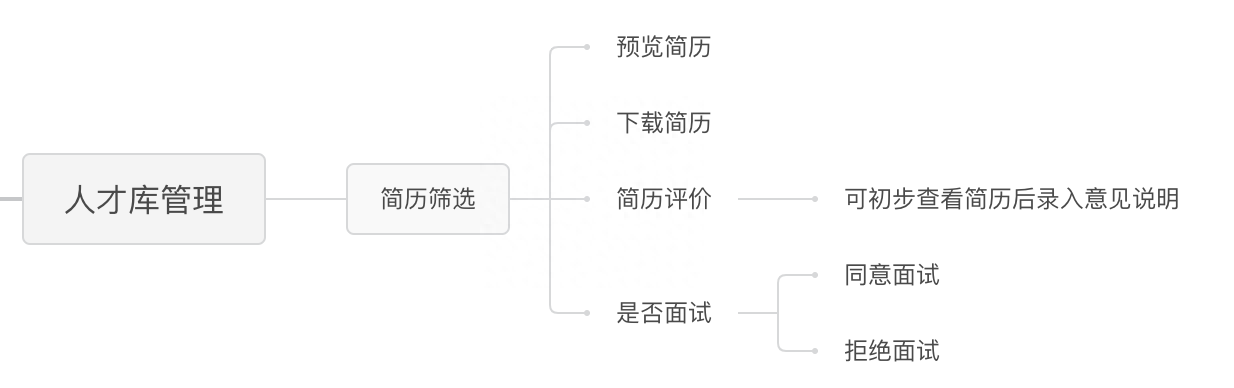 招聘模板图片_招聘图片模板_招聘格式范文模板图片