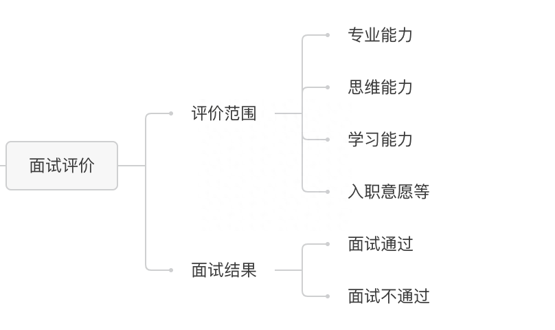 招聘格式范文模板图片_招聘图片模板_招聘模板图片